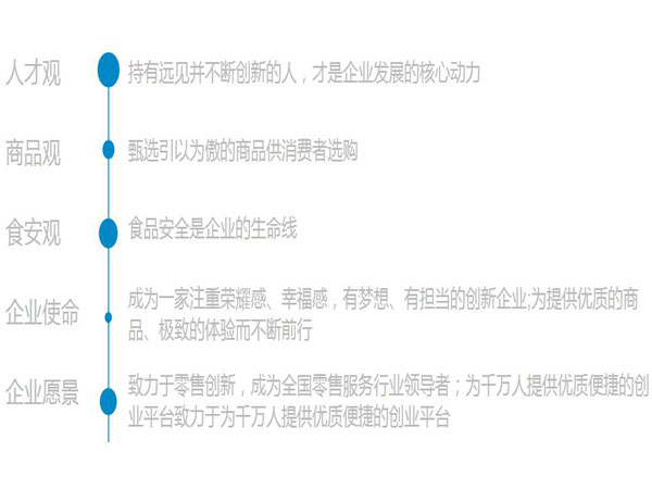 乐豆家便利店加盟